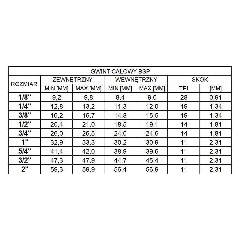 TRÓJNIK PNEUMATYCZNY TYP Y WZW G1/4