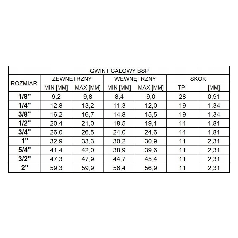 Tłumik hałasu powietrza stożkowy AZ-SE3 1/4"