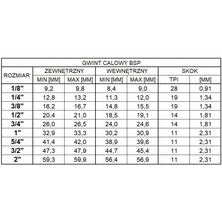 Trójnik pneumatyczny typ T WWW G1/8